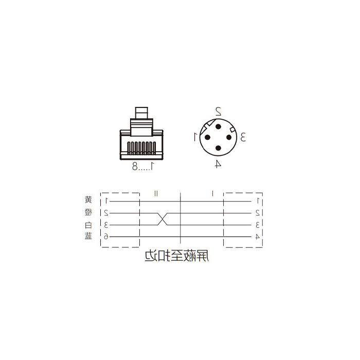 M12 4Pin D-coded 公头90°转RJ45公头直型、双端预铸PVC非柔性电缆、带屏蔽、绿色护套、0C4593-XXX